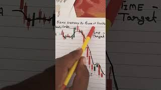 5ema strategy by power of stocks #powerofstocks #5ema !5ema by subasish Pani  #stockmarket #price