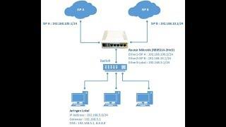 Konfigurasi load balance dan fail over di mikrotik metode pcc - Menggunakan 2 Koneksi Internet