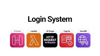 Login System in Unreal Engine using AWS Part 8 | Sign In Logic