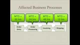 Lecture Week 5, CMGT430 Enterprise Security