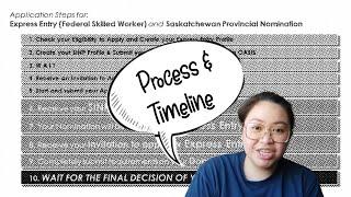 Sharing My SINP-EXPRESS ENTRY PROCESS & TIMELINE | Canada PNP / EE Federal Skilled Worker