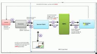 Course on NACH Mandate Transaction Flow Diagram NPCI India