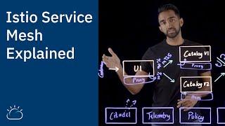 Istio Service Mesh Explained