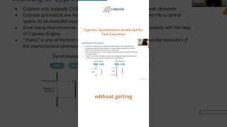 Unlocking Efficiency: Harnessing Cypress Synchronous JavaScript for Seamless Test Execution