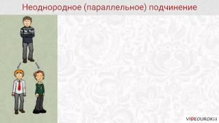 Видеоурок по русскому языку "Сложноподчиненные предложения с несколькими придаточными"