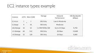 EC2 Elastic Compute Cloud | AWS Certified Cloud Practitioner Course CLF-C01