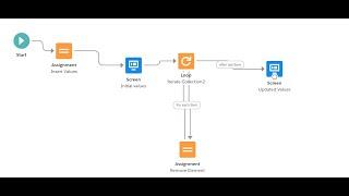 Remove Common Operator in Flow