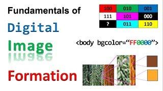 Digital Image Processing/Formation- a tutorial for beginners (Programming Fundamentals:Part-II)