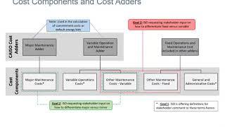 Jul 23, 2019 - Variable Operations and Maintenance Cost Review - Other Resources Working Group