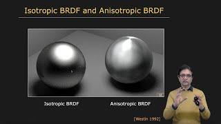 BRDF: Bidirectional Reflectance Distribution Function