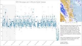 The Effect Of Heavy Rain On RDS Message Reception