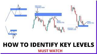 How To Identify Key levels: Those That Matter Most