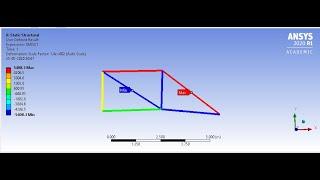 ANSYS WORKBENCH- SOLVING TRUSS PROBLEM WITH EXAMPLE