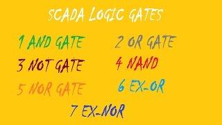 scada tutorial project  logic gates -01 - and gate in wonderware intouch software