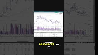 $METC Ramco Resources: Turnaround Dividend Rare Earth Stock Alert!