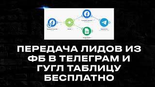 Бесплатный способ передавать лиды из фейсбук в телеграм и гугл таблицы