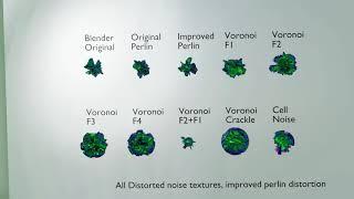 blender 2.8 noise distortion improved perlin distortion