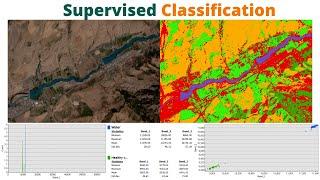 Supervised Classification in ArcGIS/ArcMap | Validation training samples