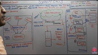 1.4- What Is System Calls In Operating System In Hindi | Gate Operating System Lectures in Hindi