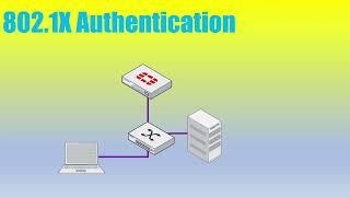 FortiGate/FortiSwitch 802.1x port authentication (and MAB) with Windows RADIUS