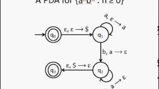 Automata Theory : Push Down Automata Tutorial (PDA) Part 1