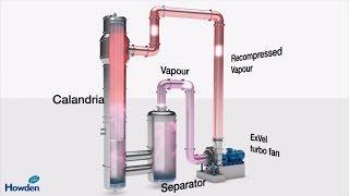 Mechanical Vapor Recompression | Blower and compressor technology