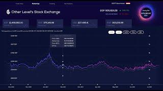 Stock Market Dashboard | With Advanced & Dynamic line chart indicator | Video Tutorial #1