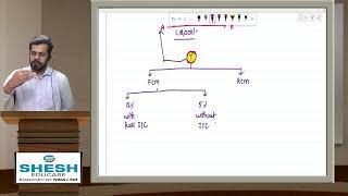 Lec 5   Charge of GST Part 2