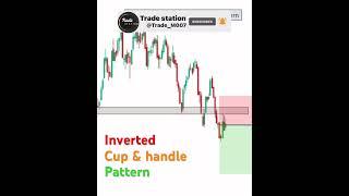 Inverted cup & handle pattern#trading#stock#viral#stockmarket