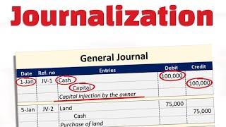 Basic Financial Accounting – Recording Transactions – Journalization – Video #7