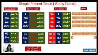 Sıfırdan İngilizce I Simple Present Tense I  Geniş Zaman I