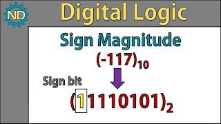 Representing Negative Numbers (Sign Magnitude)