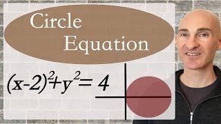 Circle Equation in Standard Form (How to Graph)