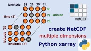 How to create a NetCDF-CF file using Python xarray for beginngers - multiple dimensions