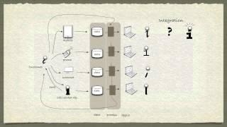 Cross Channel Integration