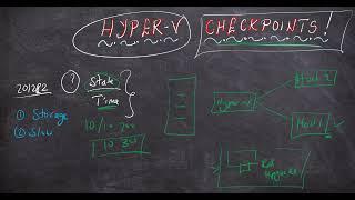 Microsoft Hyper-V Checkpoints in 5 Minutes