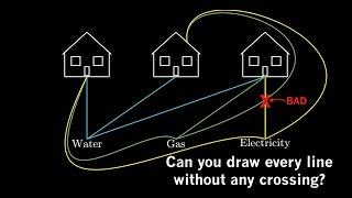 Planar Graphs