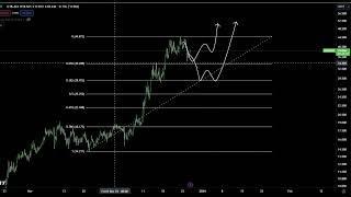 INJ Injective Price Prediction and Technical Analysis Today 2023