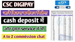 digipay cash deposit commission list 2021 || csc digipay cash deposit new commission list 2021 !