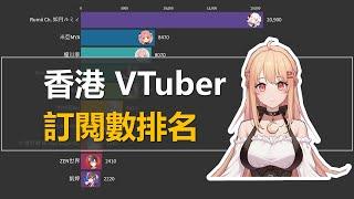 香港 VTuber 訂閱數排名！！香港都有哪些 VTuber？ | 小碼農米爾 Mir