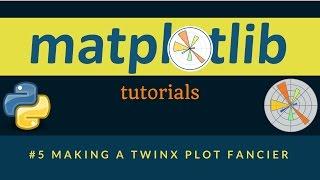 Matplotlib Plotting Tutorials : 005 : Making a twinx plot fancier