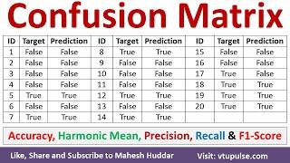 Construct Confusion Matrix Find Accuracy, Harmonic Mean, Precision, Recall & F1 Score Mahesh Huddar