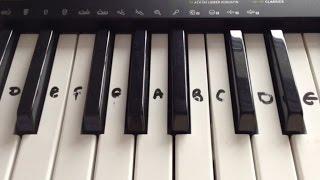 Let It GO (Frozen) - Keyboard/ Piano Tutorial Right Hand EASY!