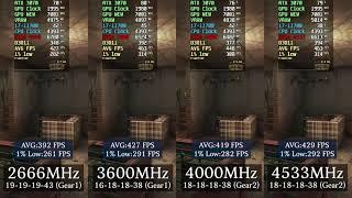 DDR4 2666MHz vs 3600MHz vs 4000MHz vs 4533MHz | Rainbow Six Siege Benchmark