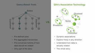 Qlik Associative Difference