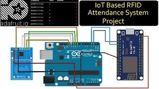 IOT Based RFID Attendance System Using Arduino ESP8266 & MQTT