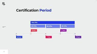 How to Maintain a CGEIT Certification