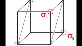 Projection operator method: sigma orbitals of methane