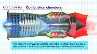 How It Works: Jet Engine