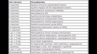 Звуковые сигналы ошибок ПК При включении компьютера